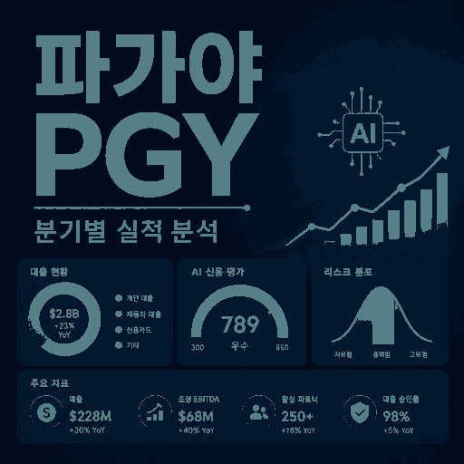파가야(PGY) 분기 별 실적 분석 4 파가야(PGY) 분기 별 실적 분석