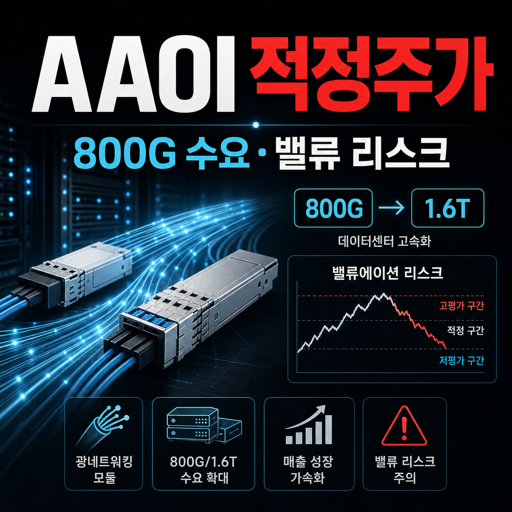 옵토일렉트로닉스(AAOI) – 실적, 전망, 적정 주가, 리스크 총정리