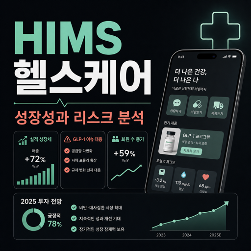 HIMS 헬스케어 성장성과 리스크 분석 블로그 썸네일