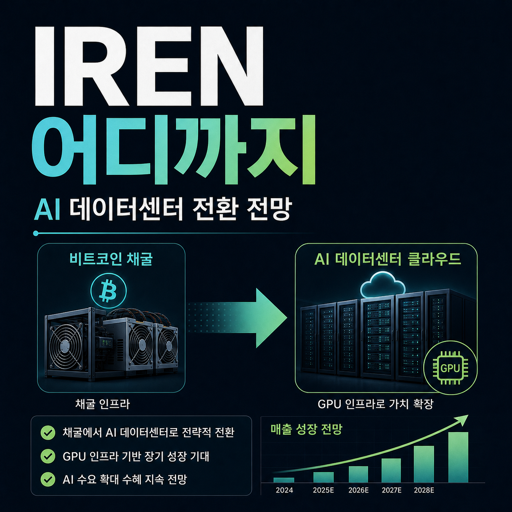 아이렌(IREN) 어디까지 오를까? 회사 소개 및 주가 전망